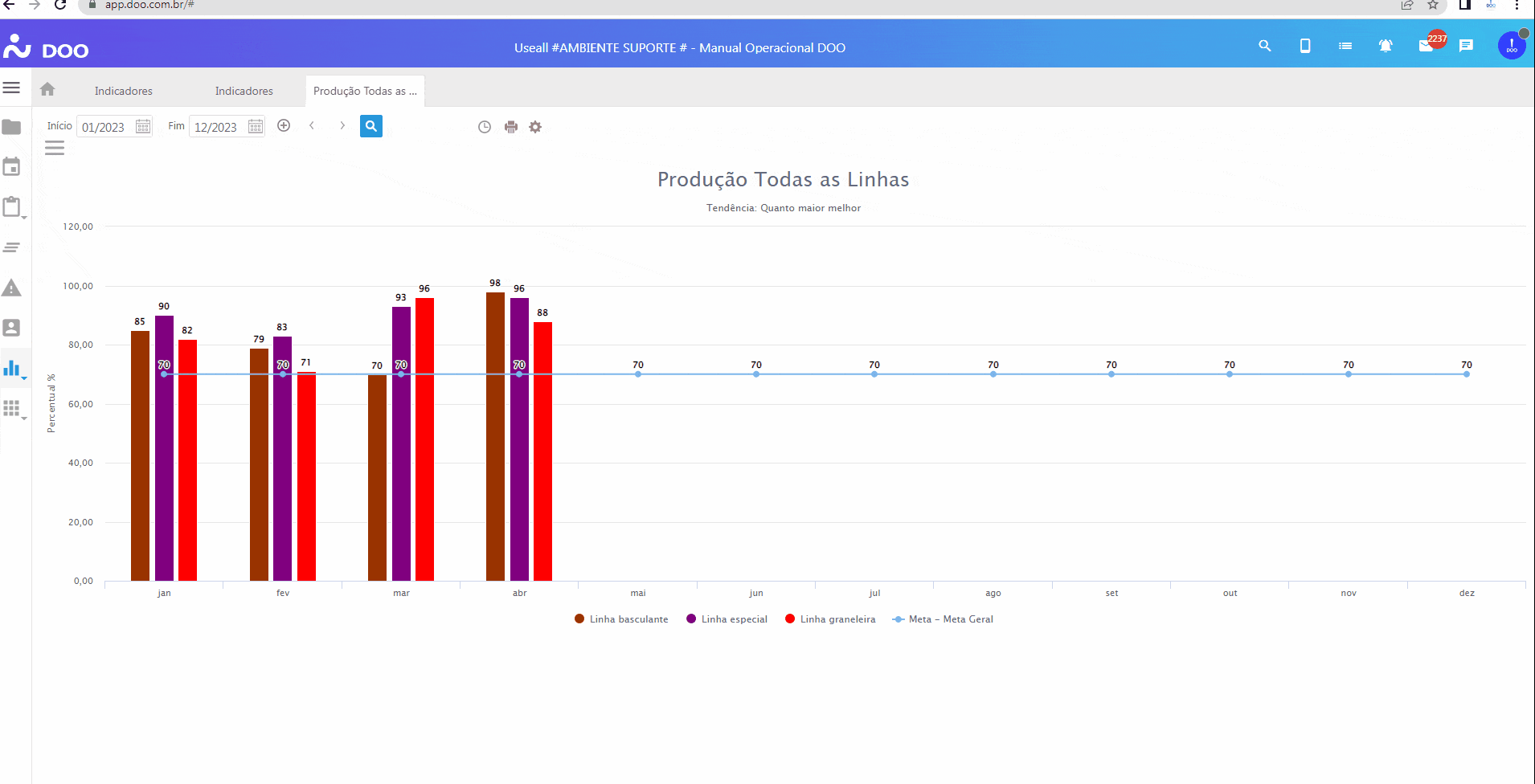 Análise Indicadores - Registrando Análise