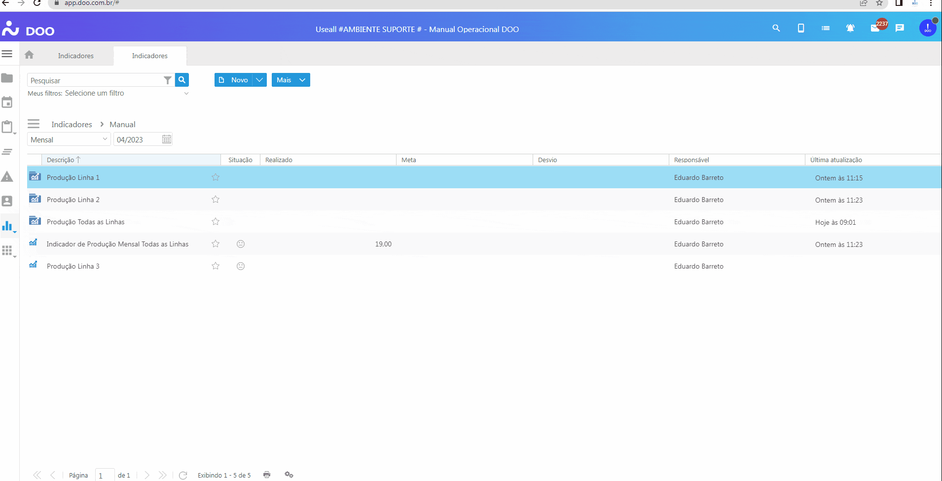 Histórico do Indicador