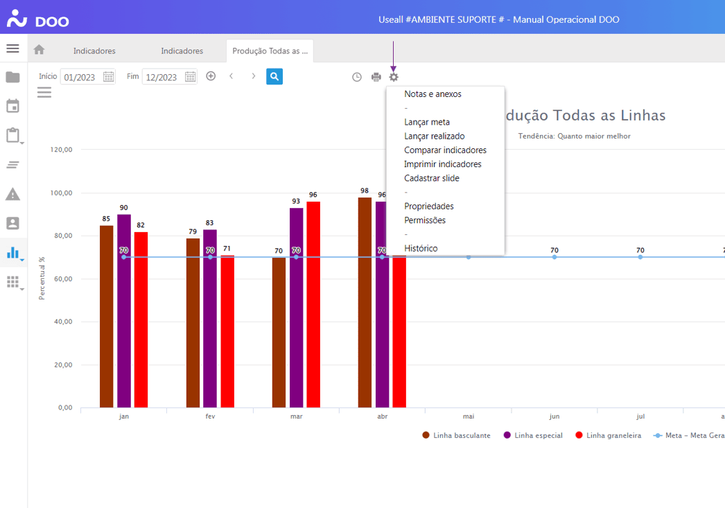 Consultando Indicador - Mais Opções