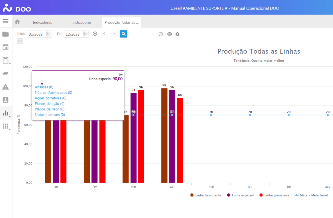 Cadastrando Análise Indicadores