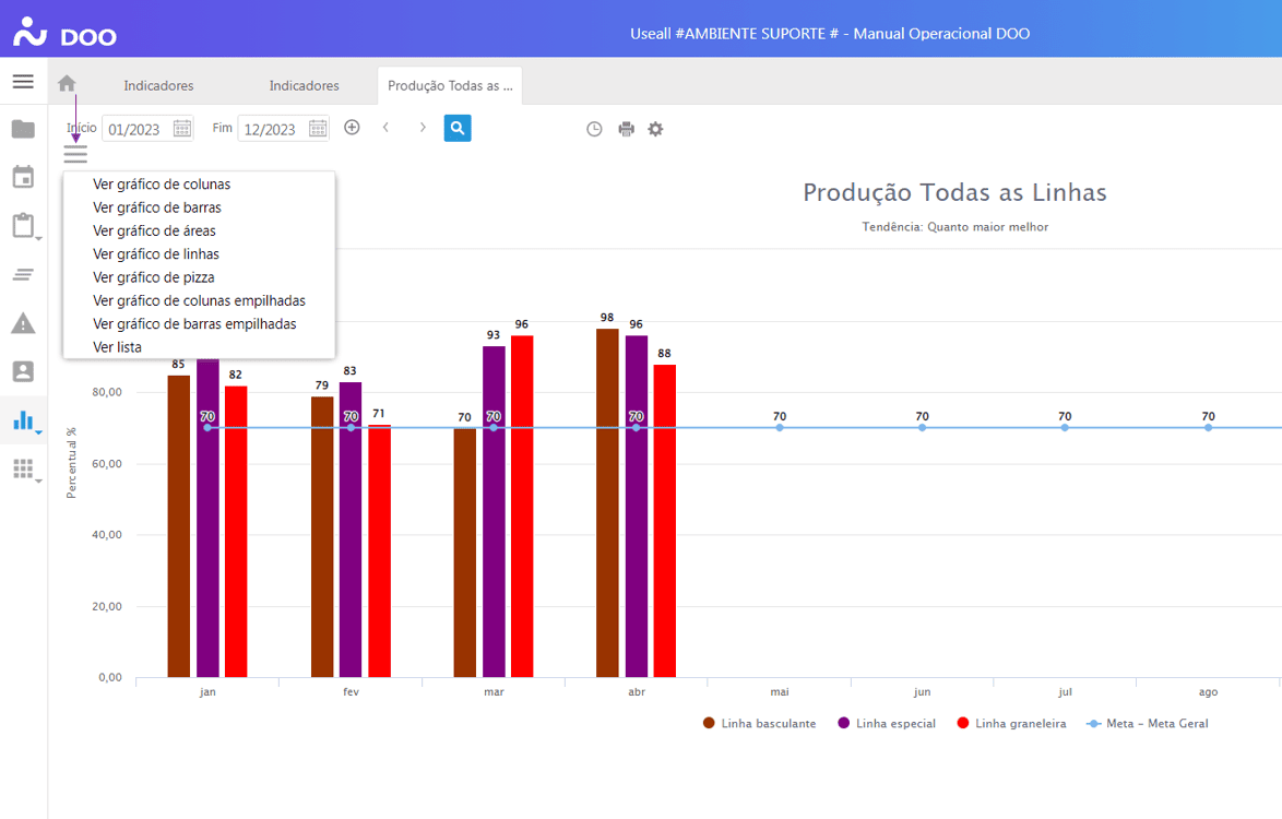 Consultando Indicador - Modelos de Gráficos